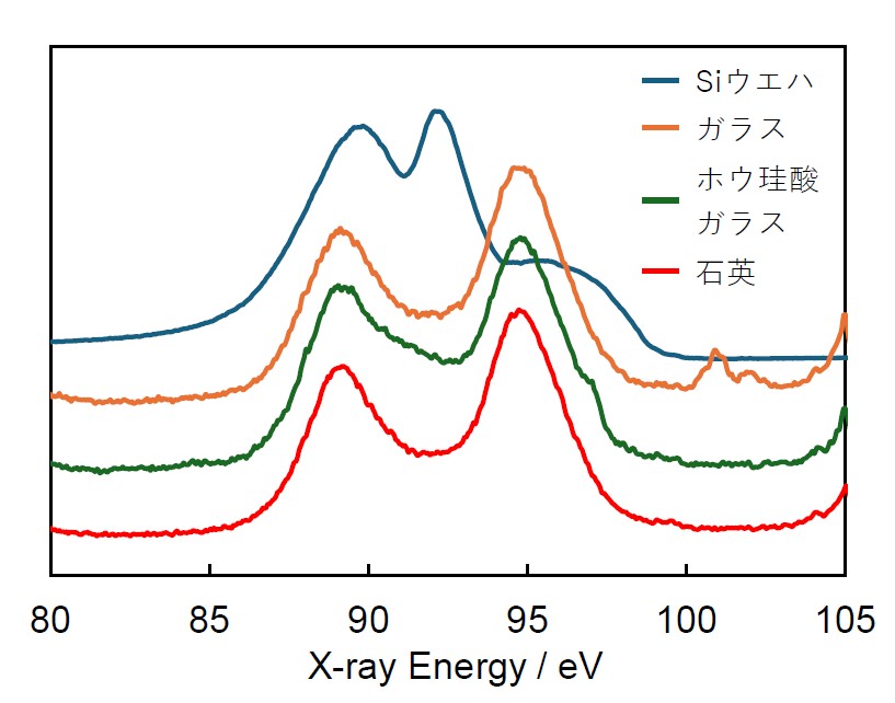 【FE-EPMA(JXA-8530F)・軟X線分光器(SXES-LR)】Siの定性分析（スペクトル形状比較）